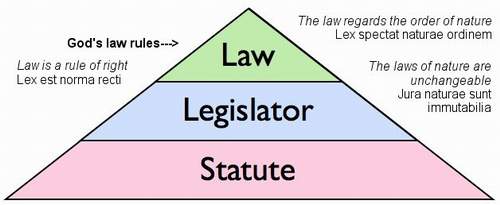 Natural Law Rules Us | Common Law | The Unjust Justice System